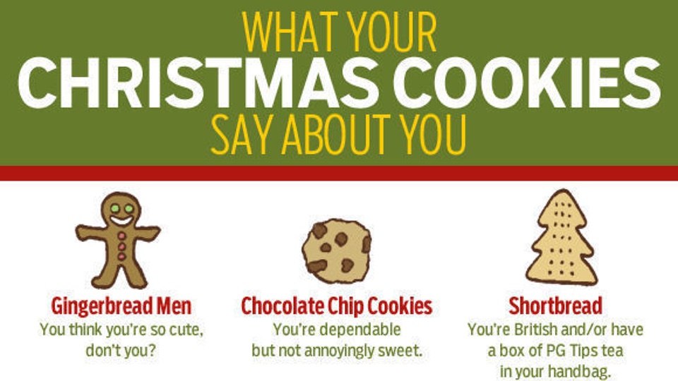 What Your Christmas Cookies Say About You