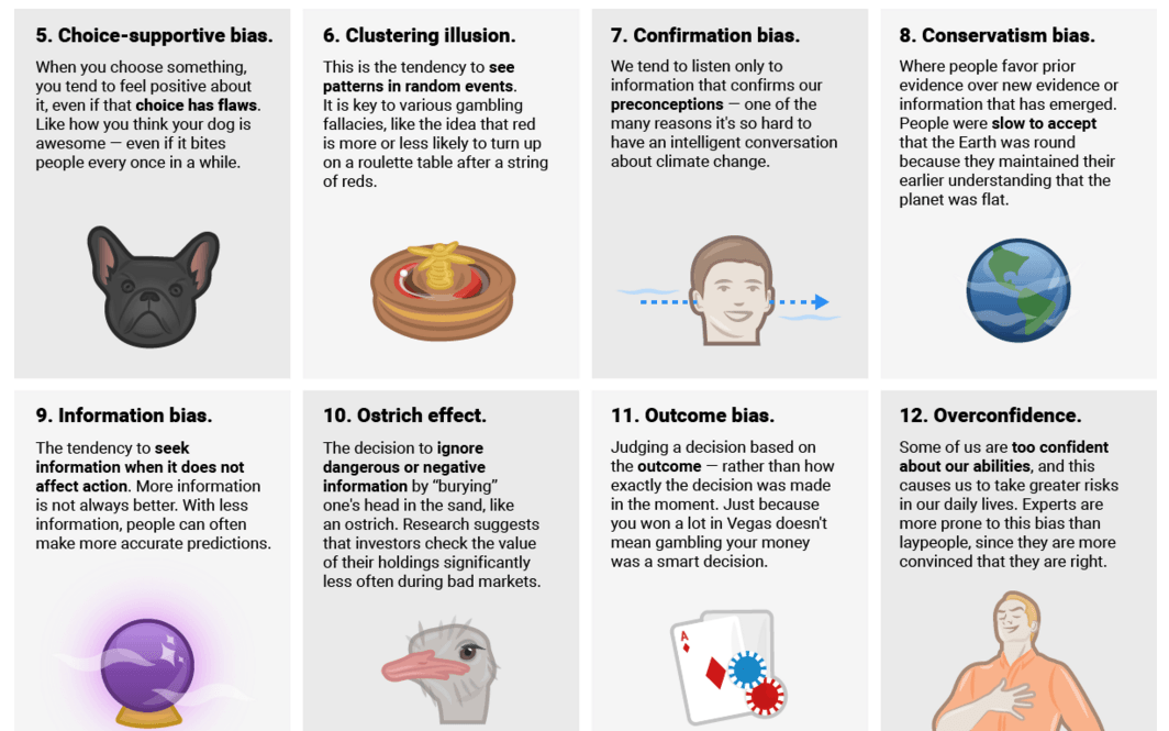 20 Cognitive Biases That Largely Affect Your Everyday Decisions