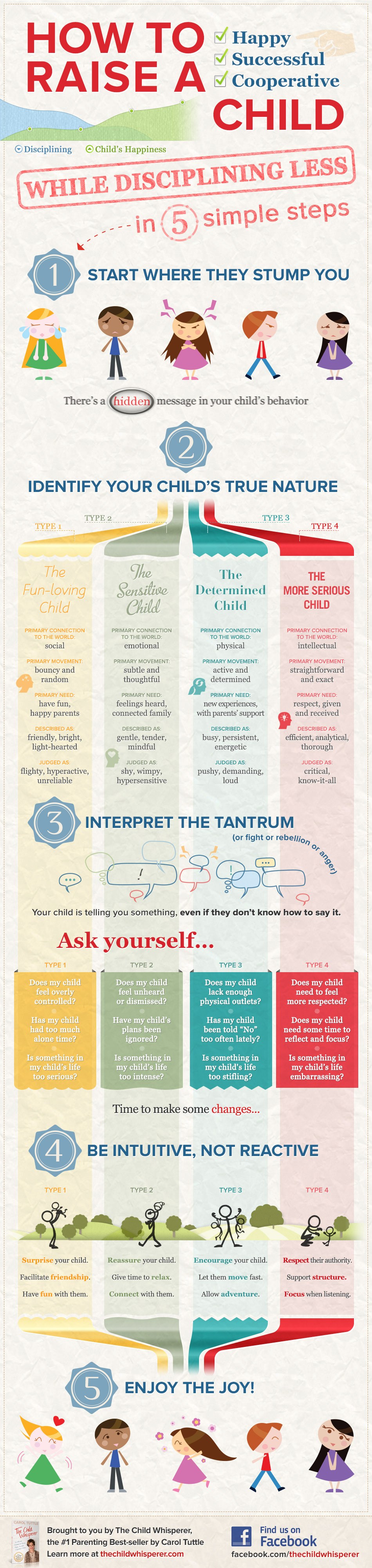 The-Child-Whisperer-How-To-Infographic