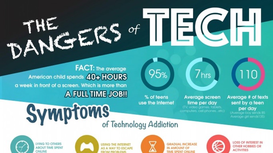 Infographic: Is Your Kid Exposing To The Danger Of Tech?