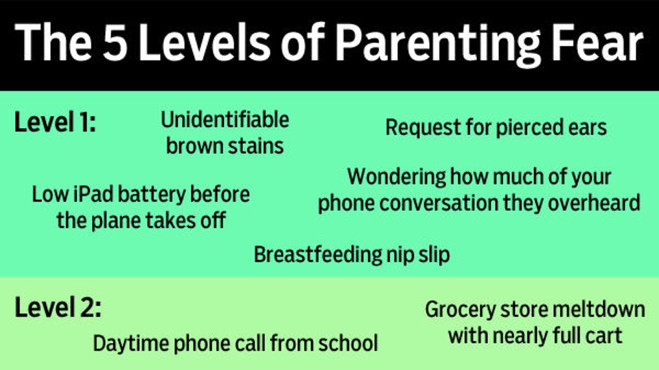 The 5 Levels Of Parenting Fear
