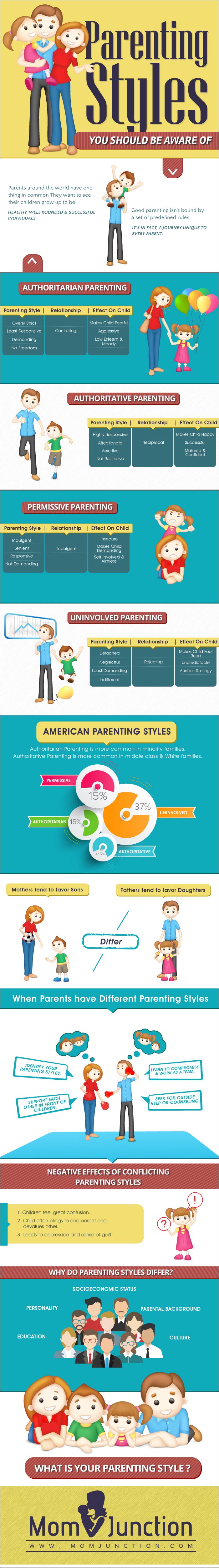 Parenting-Styles-You-Should-Be-Aware-Of