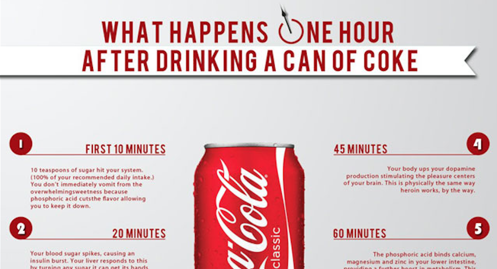 Does Your Body Have These Changes After You Drink A Can Of Coke?