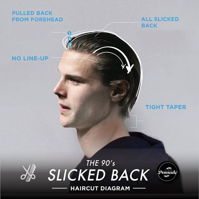 Trendy Hair Styling for Men With Undercut 2016 [Infographic]