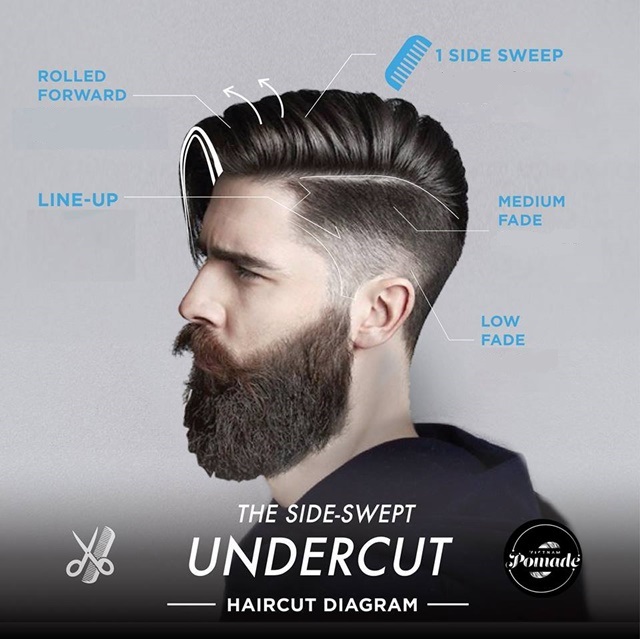 Trendy Hair Styling for Men With Undercut 2016 [Infographic]