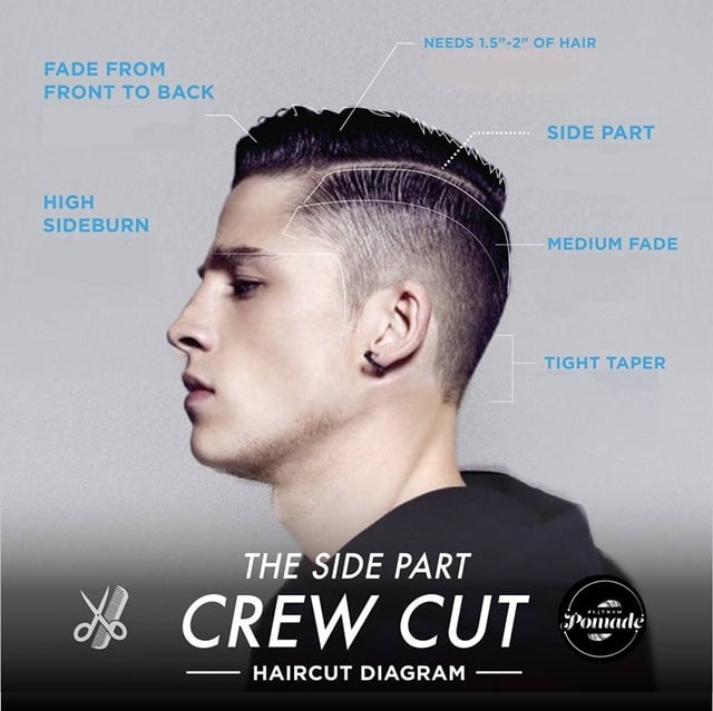 Trendy Hair Styling for Men With Undercut 2016 [Infographic] - Lifehack
