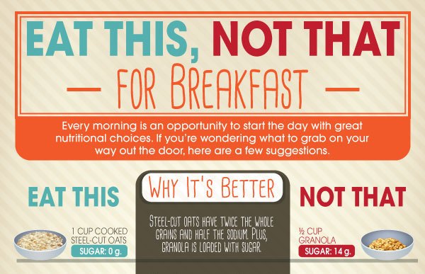 13 Infographics To Help You Eat Healthier