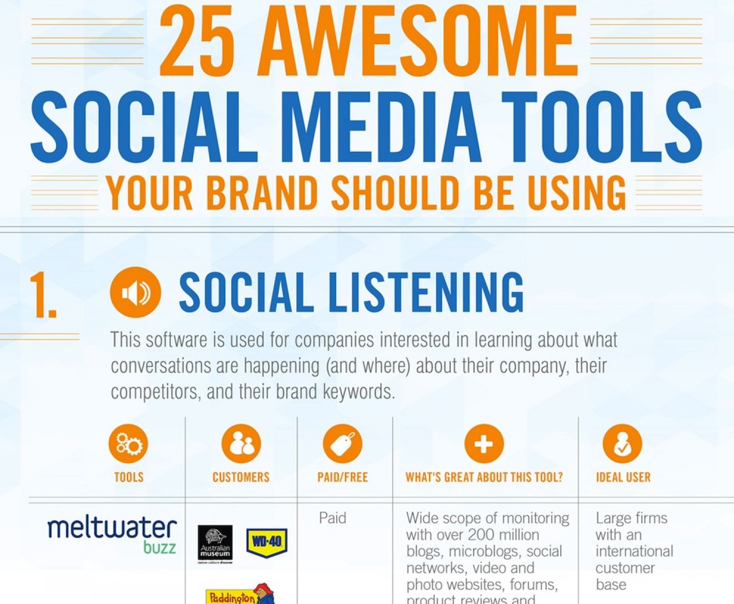 25 Awesome Social Media Tools