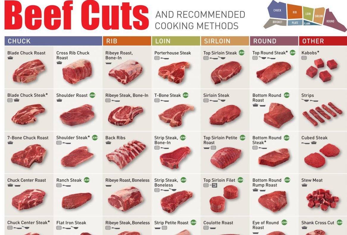 10 Graphs To Make You A Beef Expert In 5 Minutes