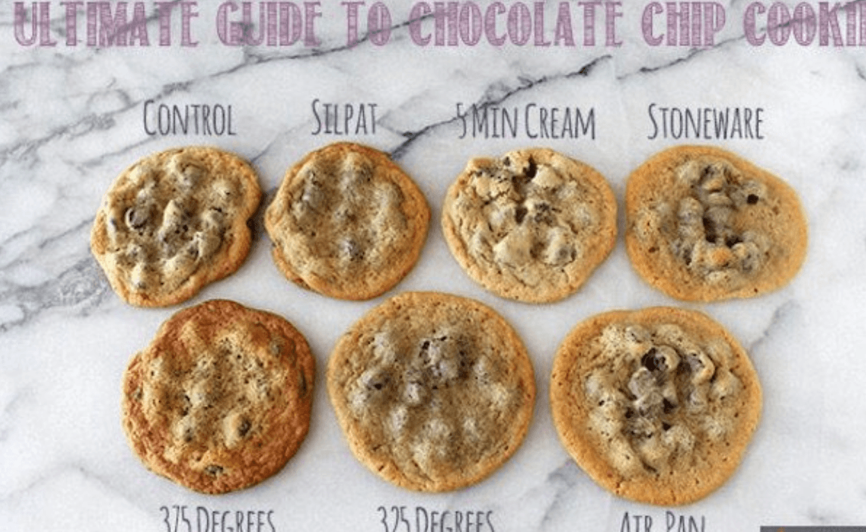 27 Useful Infographics That All Bakers Need
