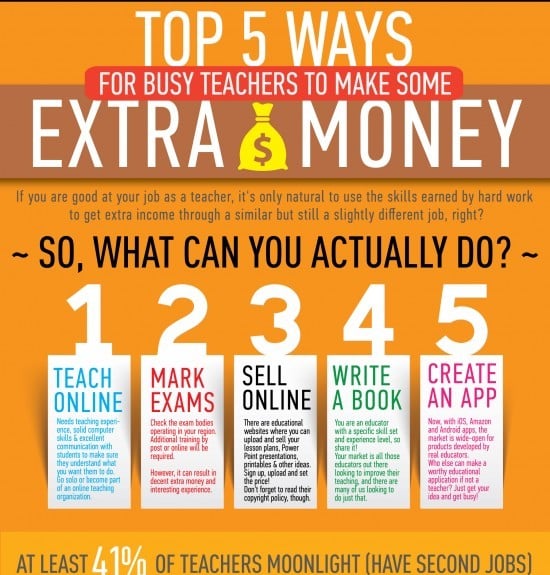 How-Teachers-Can-Earn-Extra-Money-Infographic-550x575