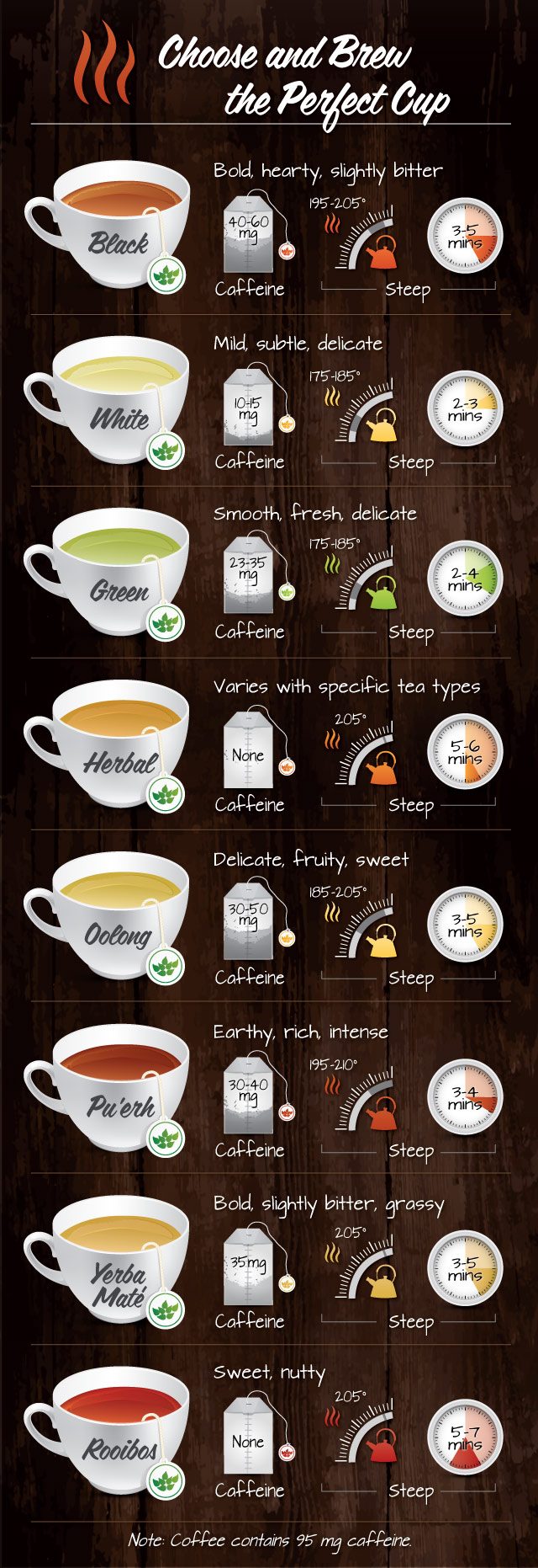 tea_infographic