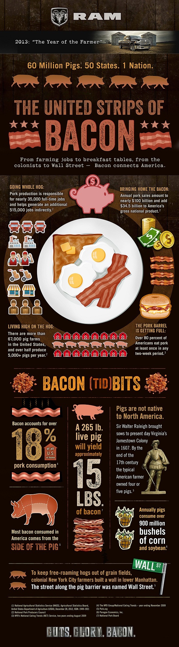 Ram-Trucks-United-Strips-of-Bacon-Infographic