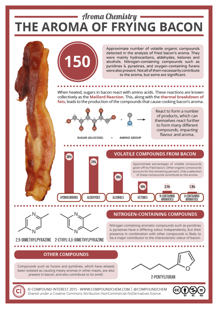 Aroma-Chemistry-â€“-The-Aroma-of-Frying-Bacon-724x1024
