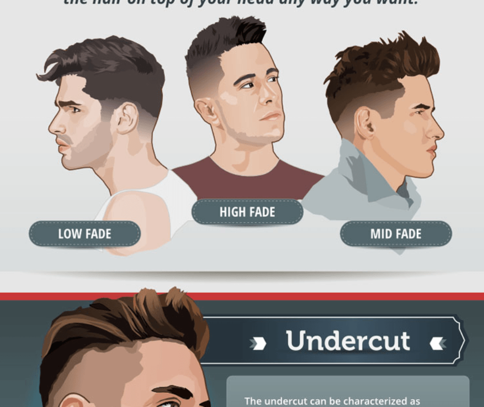 Top Men's Hairstyles In 2016 - LifeHack