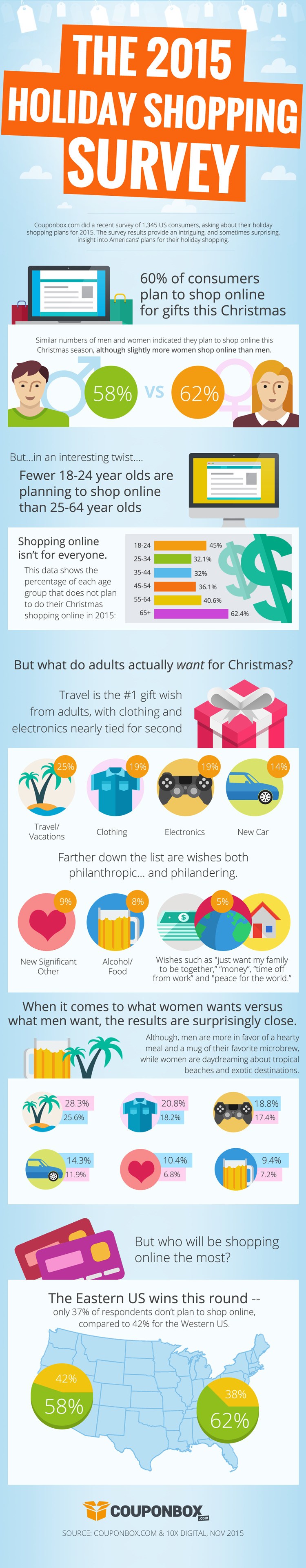 holiday-shopping-survey