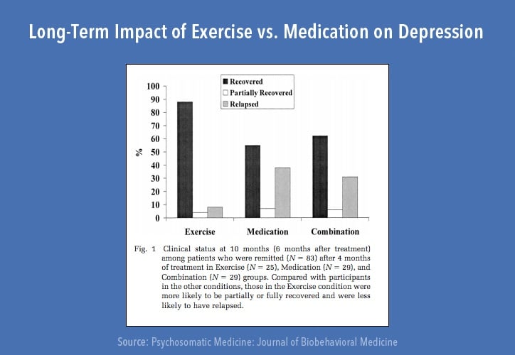 exercise-and-depression