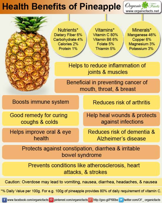 pineapple health
