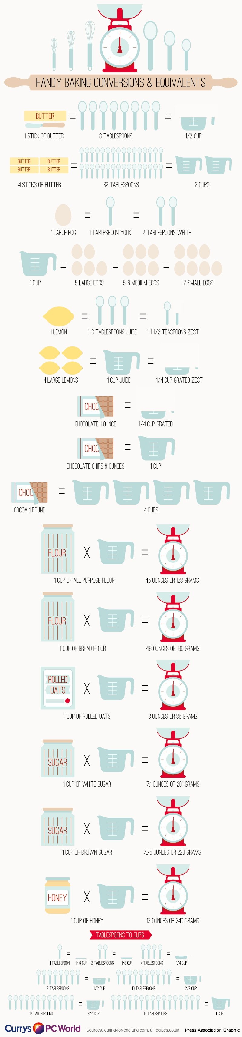 handy-baking-conversions-and-equivalents-infographic