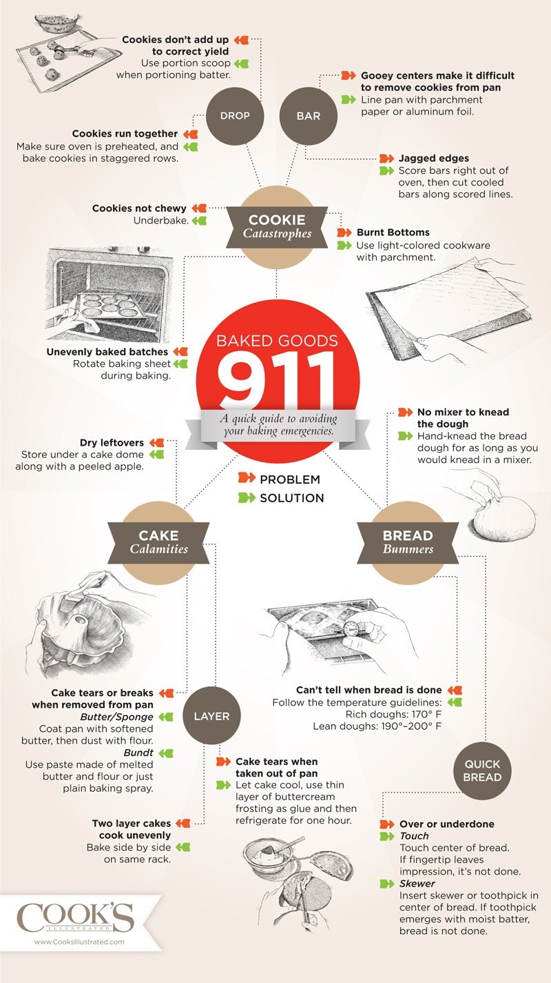 baked-goods-911-infographic