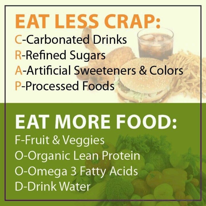 crap vs food