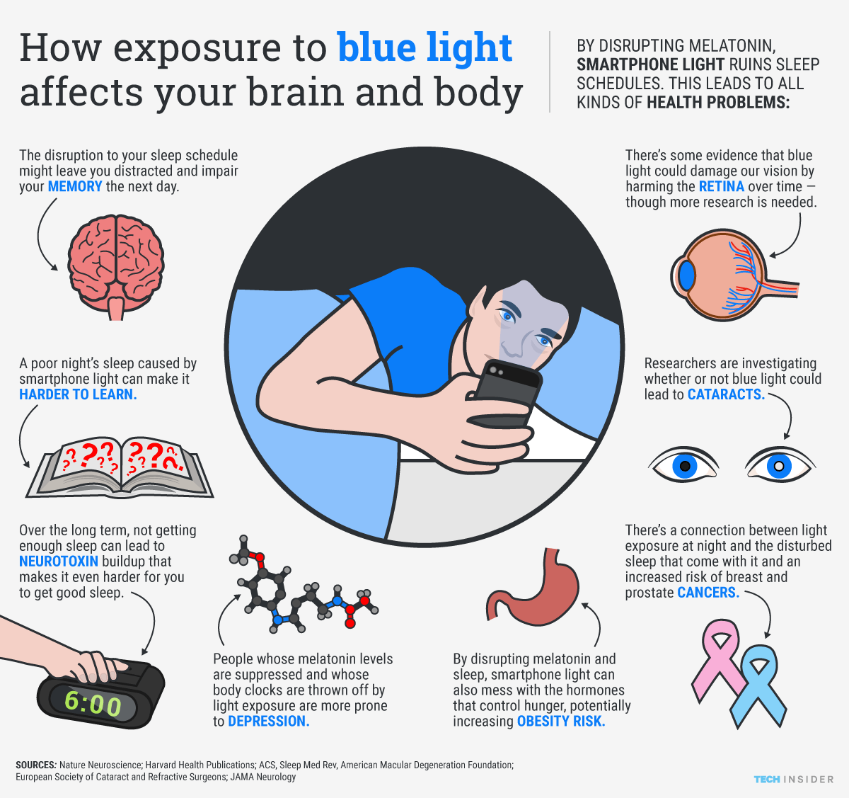 smartphone blue light effects