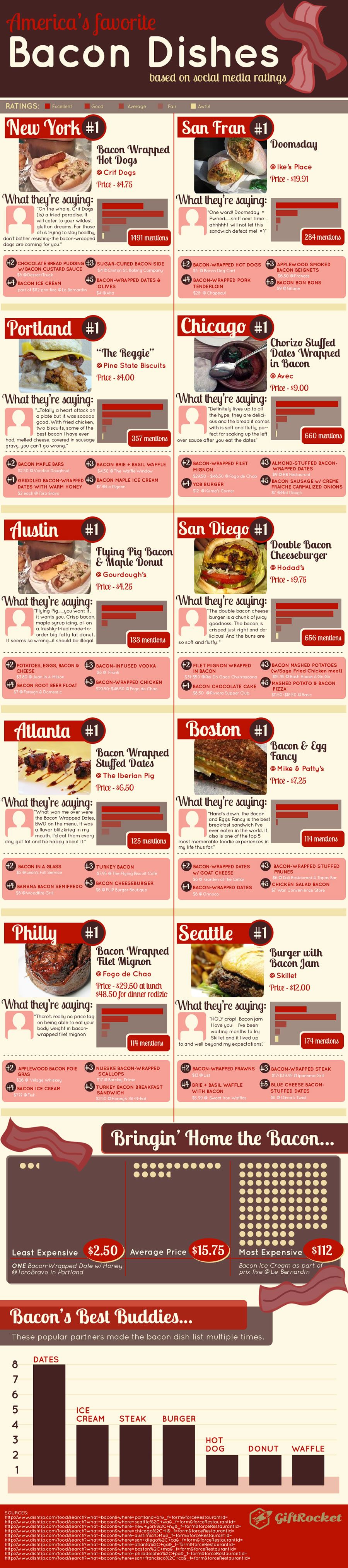 bacon-dishes-infographic-full