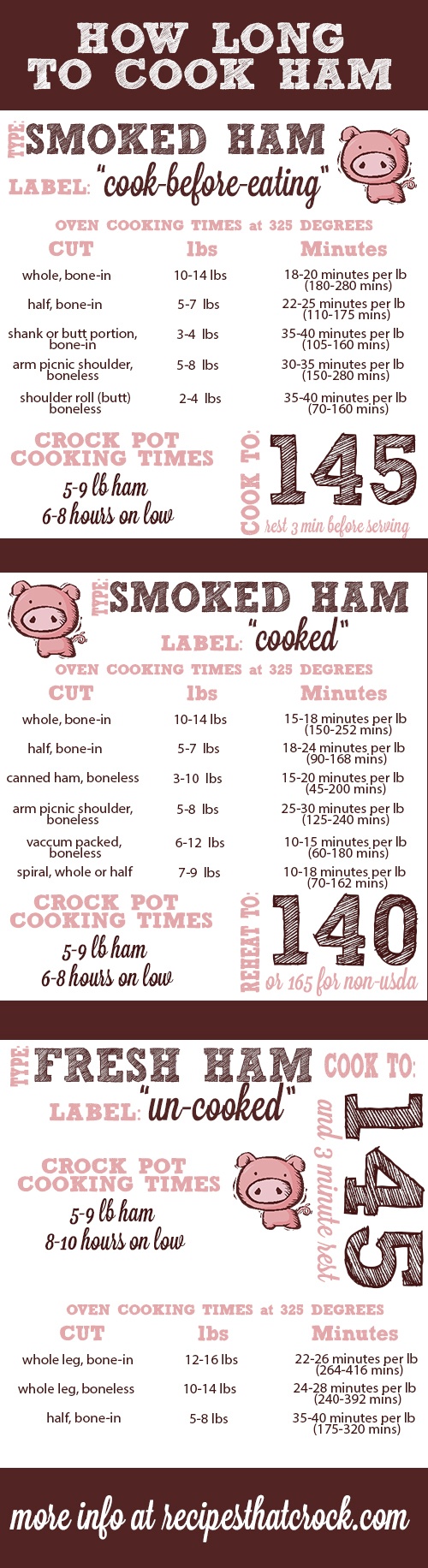 How-Long-to-Cook-Ham-Infographic1