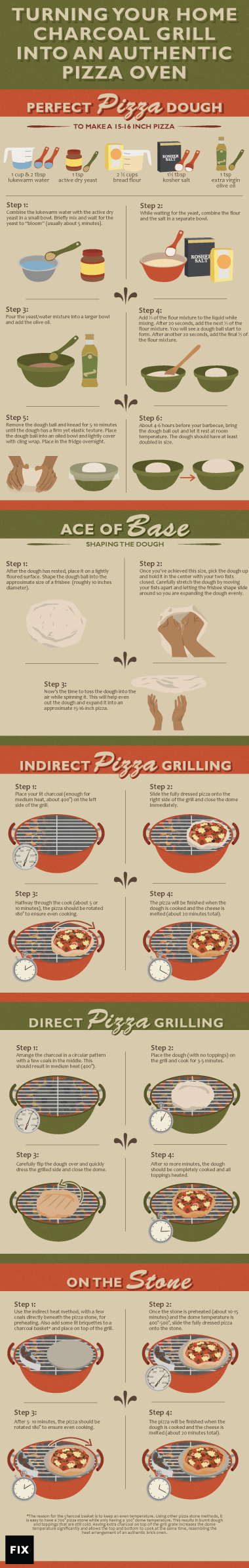 pizza-grilling-embed-small