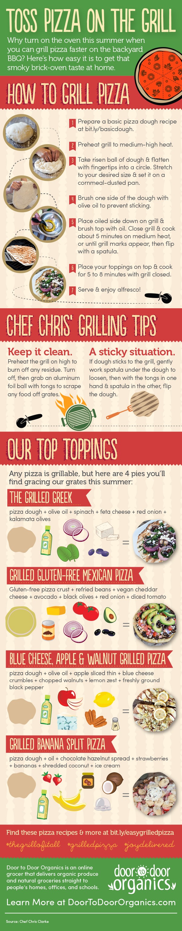 Toss-Pizza-On-Grill-Infographic