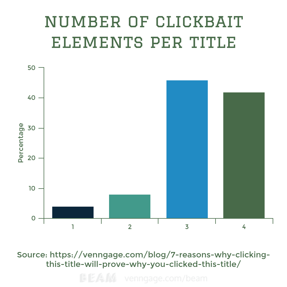 clickbait title elements 2