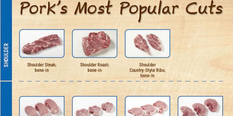 7 Fantastic Pork Infographics That Everyone Who Cooks Should Keep!