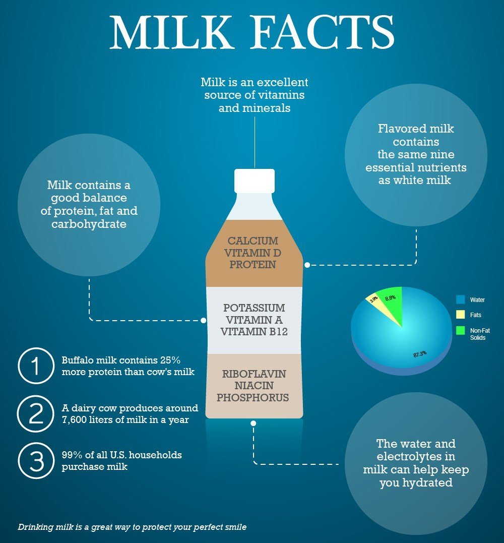 Health-Milk-Facts