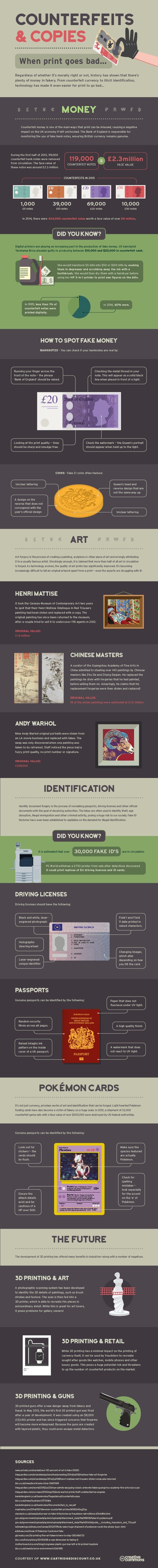 Counterfeits & Copies (graphic)