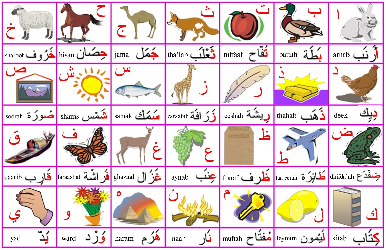 arabic-alphabet_picture_chart