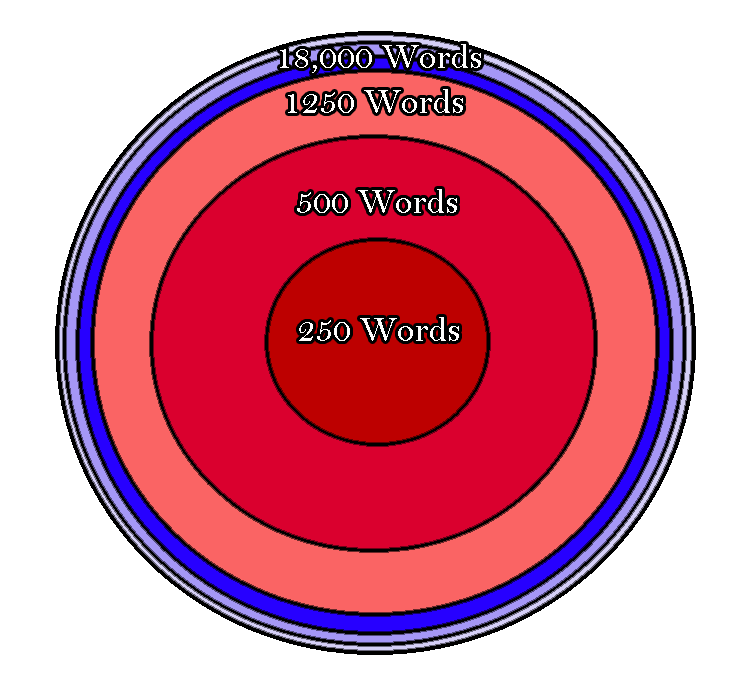 breakdown-of-word-frequency