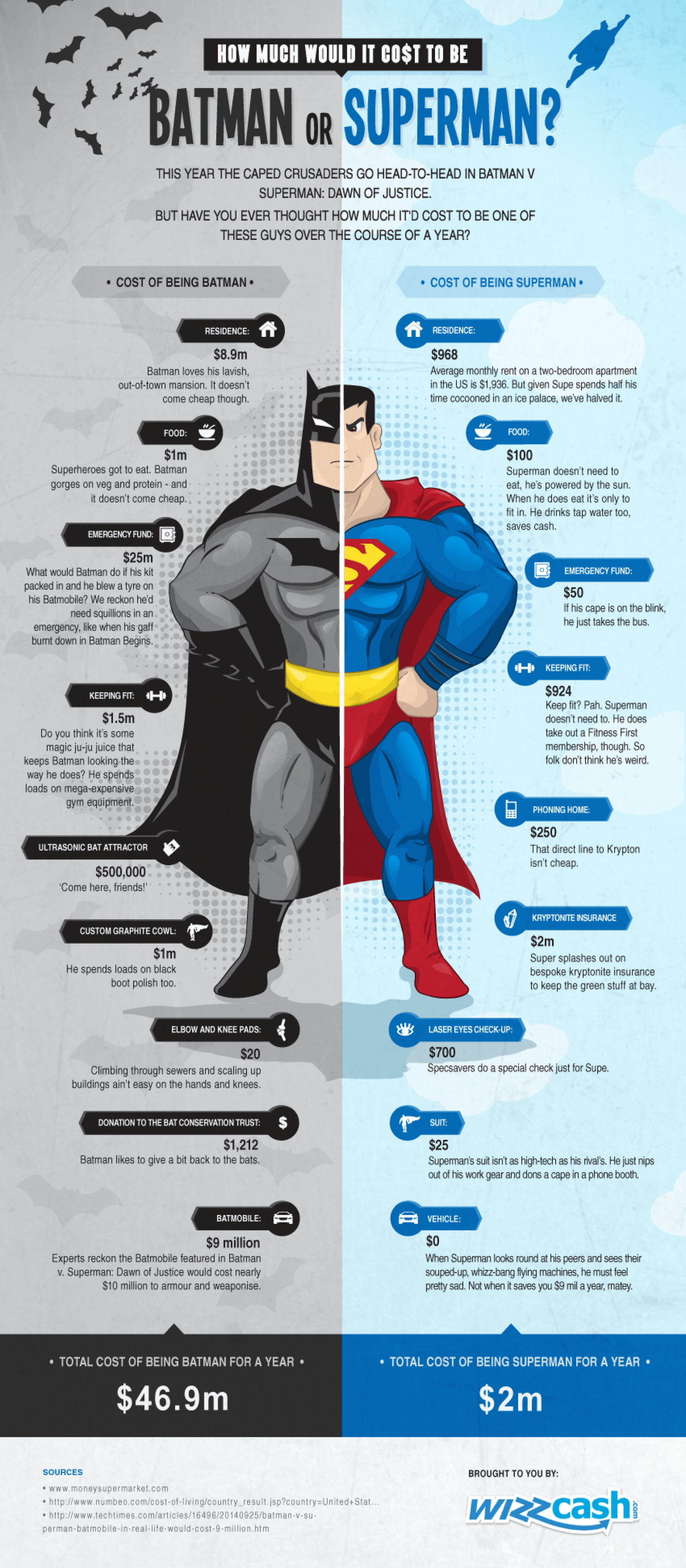 batman-vs-superman-us-version_56efb9643bf91_w1500