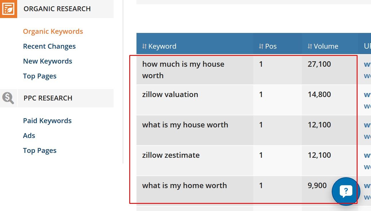 Ahrefs' How Much Is My House Worth Search Volume
