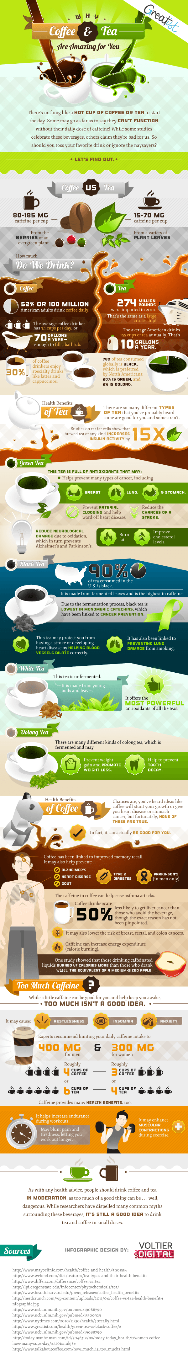 Why-Coffee-and-Tea-are-Amazing-for-You