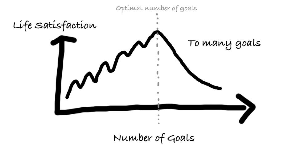 number of goals_hand