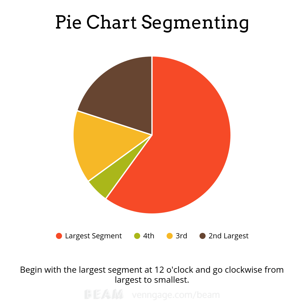 pie chart example