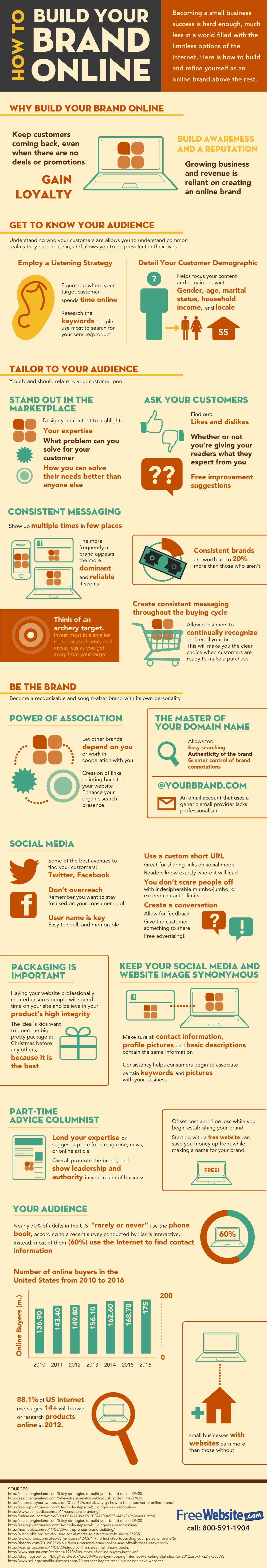 How To Build Your Brand Online Presence &#8211; #infographic