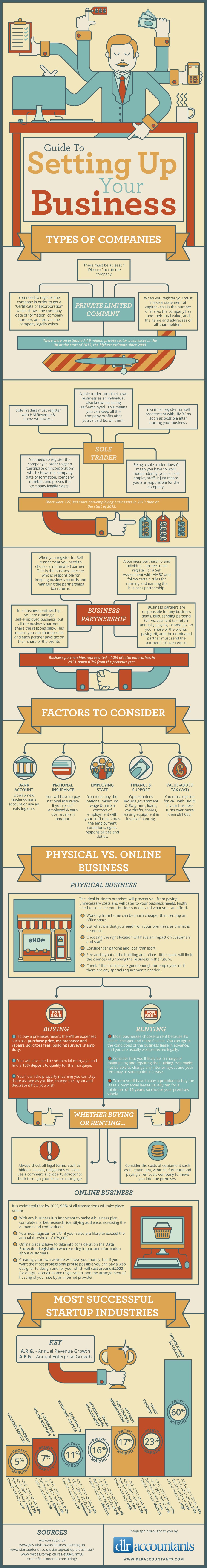 Guide To Setting Up Your Business #infographic