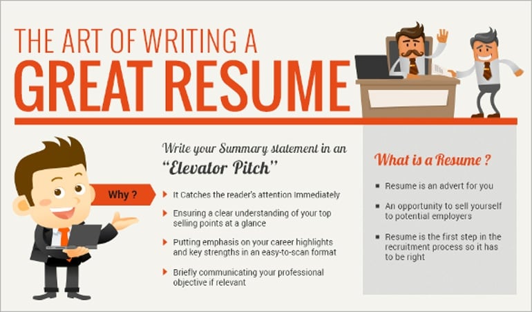 The Art of Writing a Perfect Resume