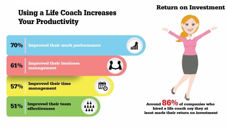 Does Life Coaching Really Work?