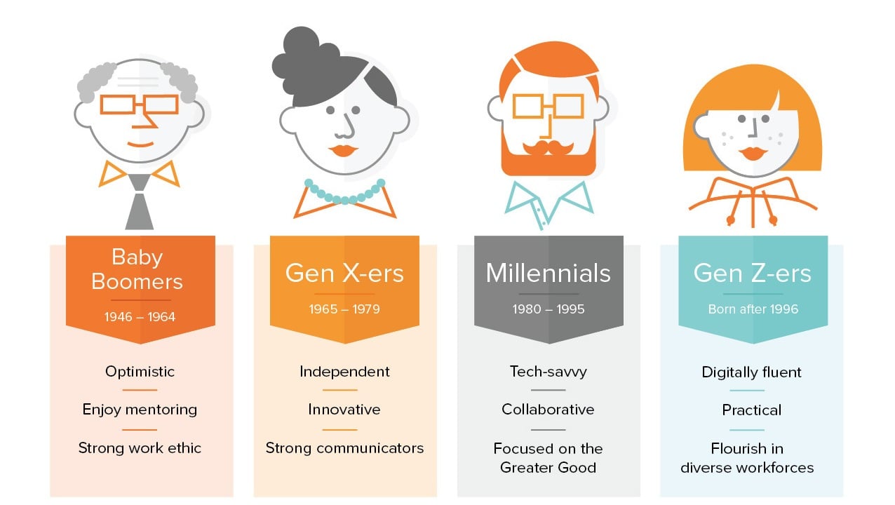 How To Master The Multigenerational Workforce
