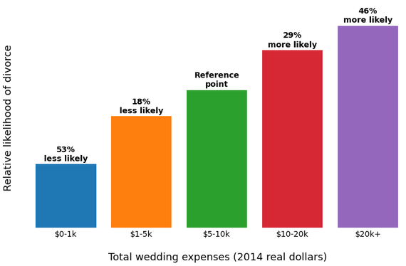 cost of wedding. png
