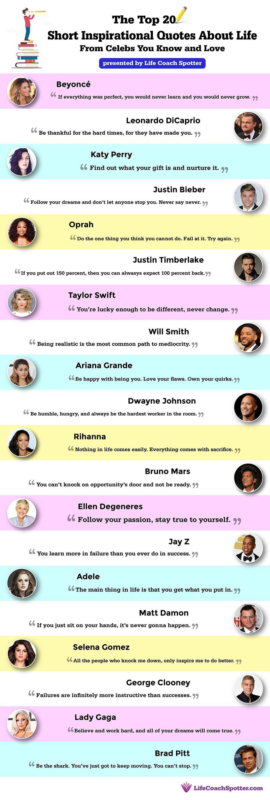 20 Inspirational Quotes From Celebrities You Know And Love