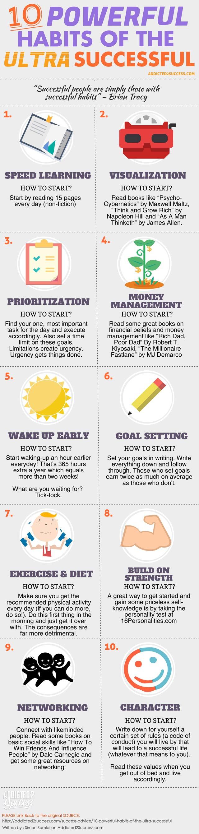 10 Powerful Habits of Ultra Successful People