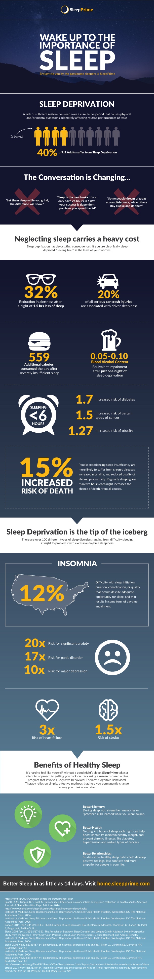 Wake-Up-to-the-Importance-of-Sleep1